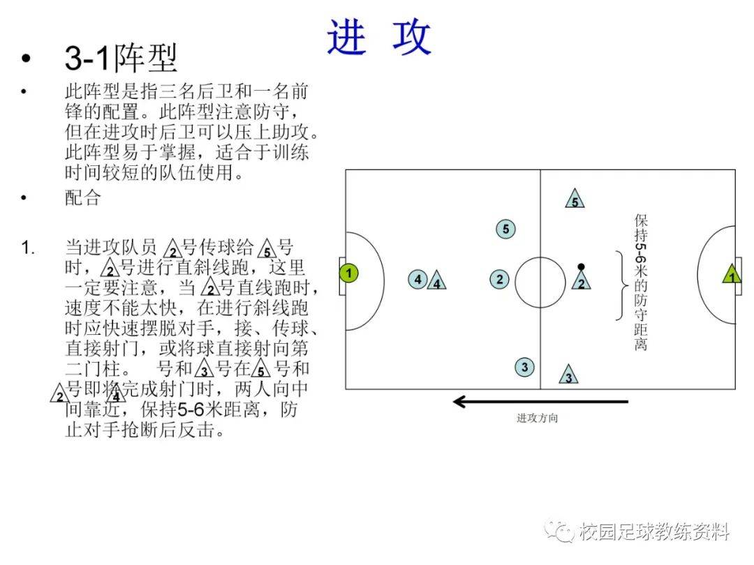 fm角球战术_fm战术球员设置_fm2023战术