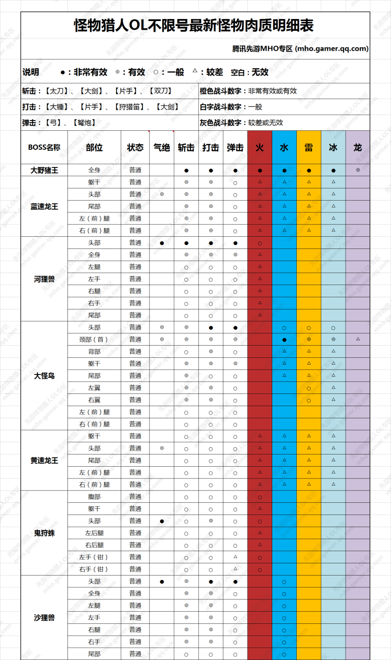 猎人怪物p3怎么断尾_猎人怪物p3闪亮金属_怪物猎人p3v4