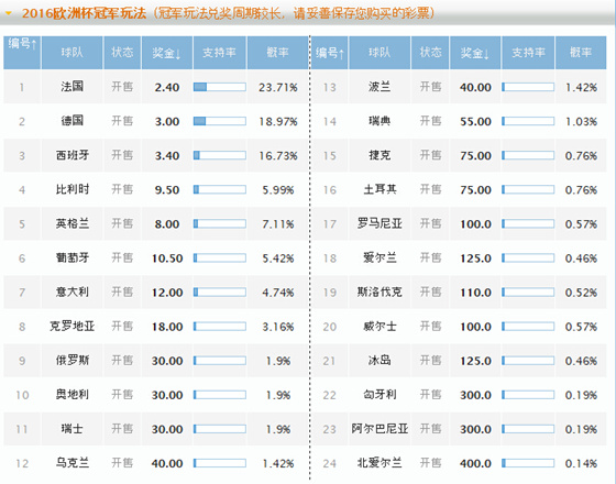 即时赔率_澳门足球赔率_澳门赔率