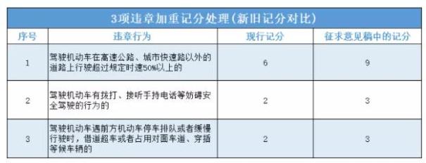 交通安全综合服务管理平台成绩查询_交通成绩查询网