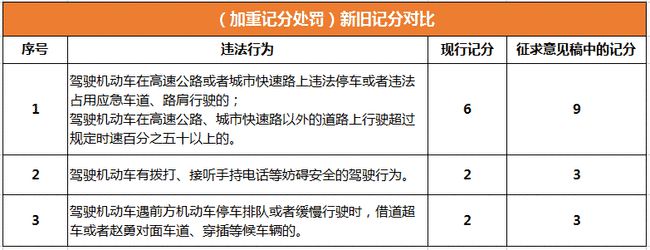 交通安全综合服务管理平台成绩查询_交通成绩查询网