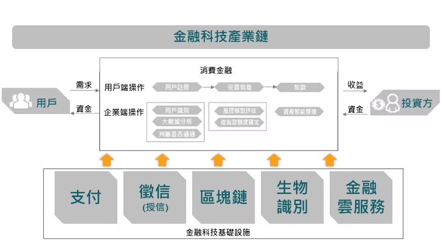 统御之链