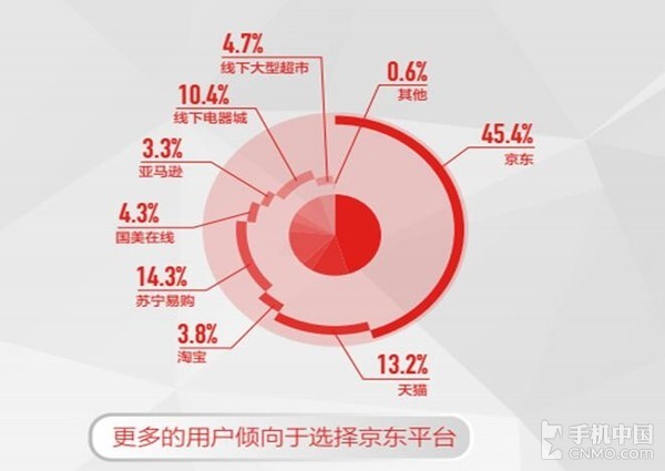 京东zoom安卓版_京东zoom腾飞网_京东zoom