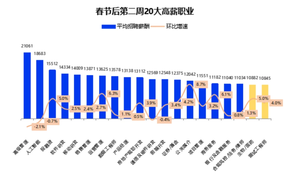 秘籍模拟人生4_模拟人生最新秘籍_模拟人生2秘籍