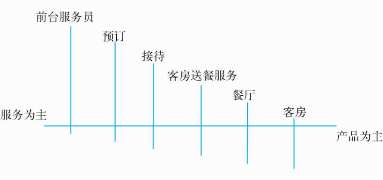 酒店游戏攻略_酒店游戏_酒店游戏有哪些