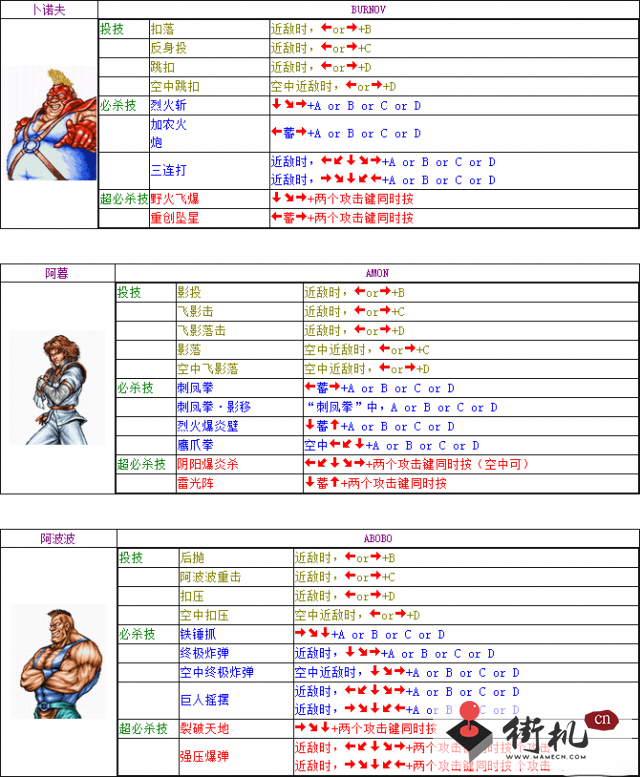 铁拳出招表怎么看的_铁拳出招软件_铁拳7出招表