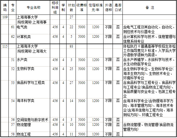 高考模拟志愿_志愿模拟高考怎么填_2023高考志愿模拟填报