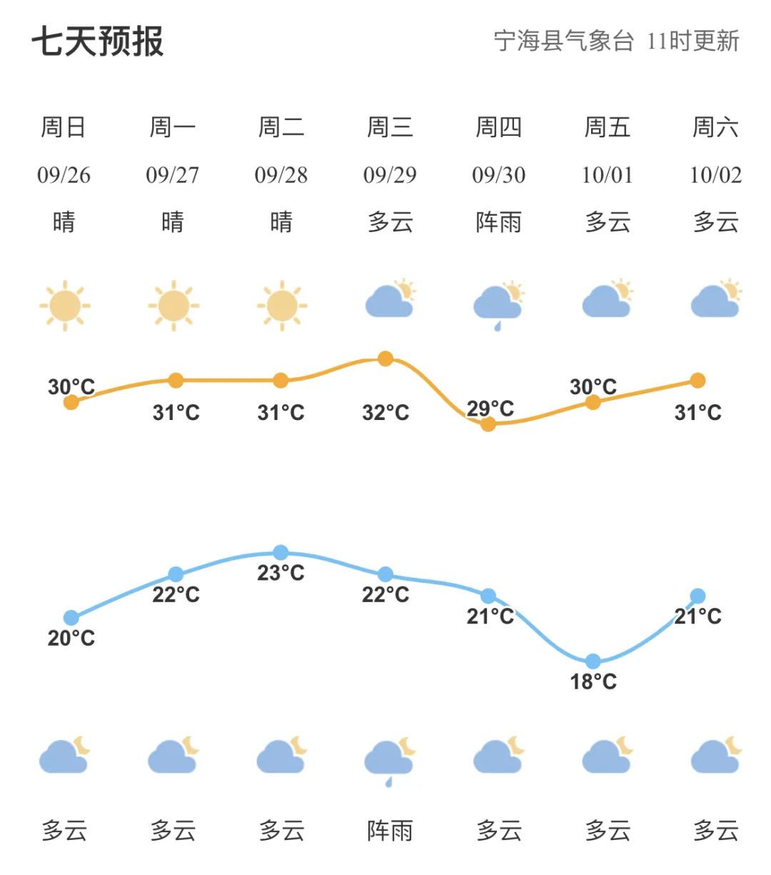 最美天气最新版下载安装_最美天气最新下载安装版手机_最美天气最新下载安装版