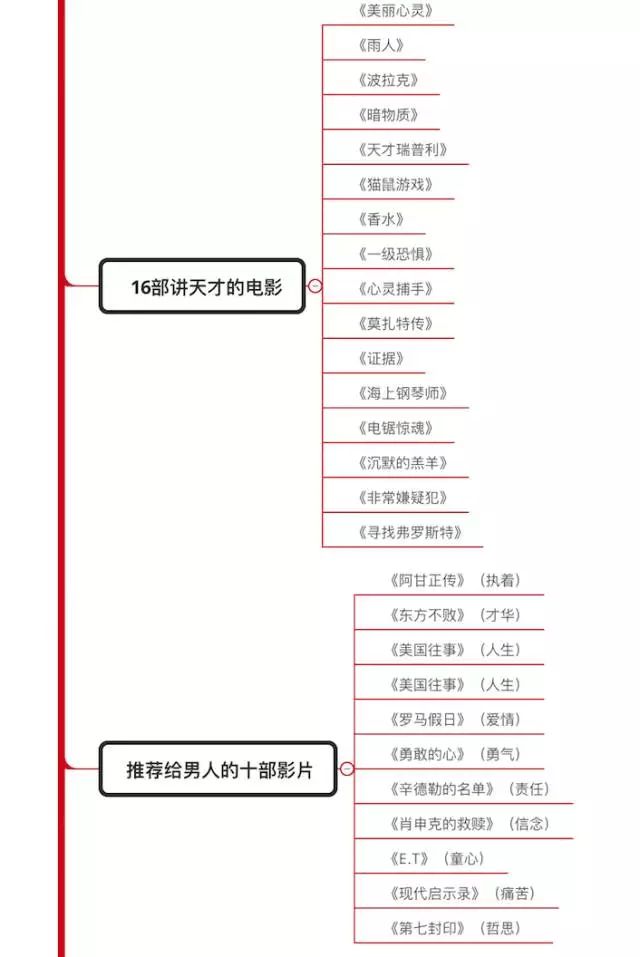 历史记录：第三届滨海国际（微）电影节参赛影片