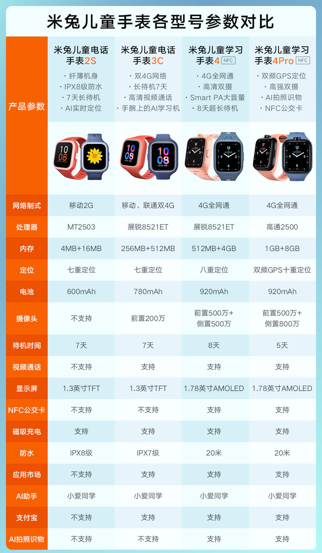 米兔手表APP_手表米兔6c和36010x_手表米兔手表
