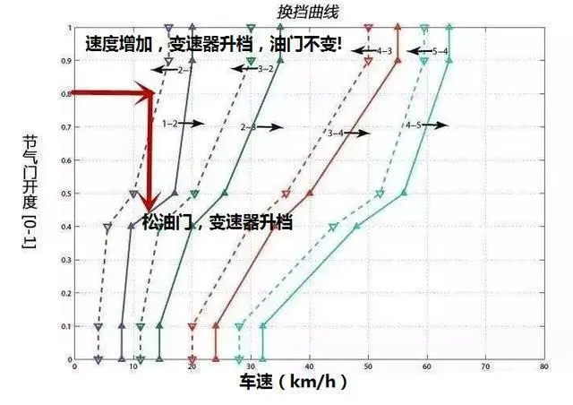 反比例的公式_反比例工式_反比例公式用字母表示