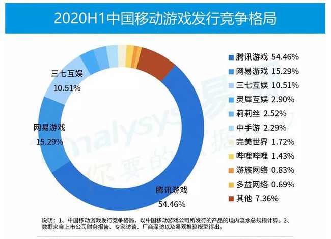 指趣游戏盒子怎么白嫖_指趣游戏盒怎么用_指趣游戏盒