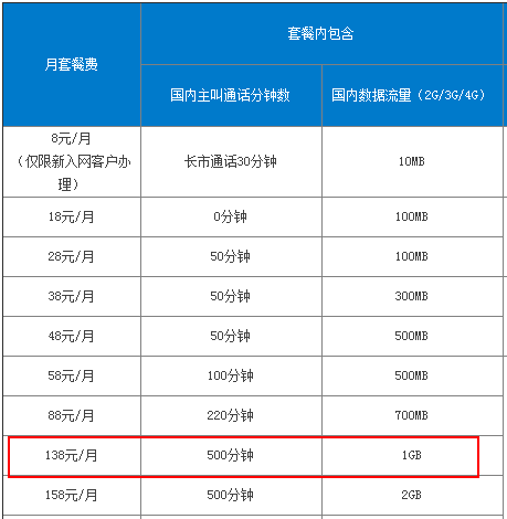 中移网大_图解中蜂育王免移虫_太阳移中昃