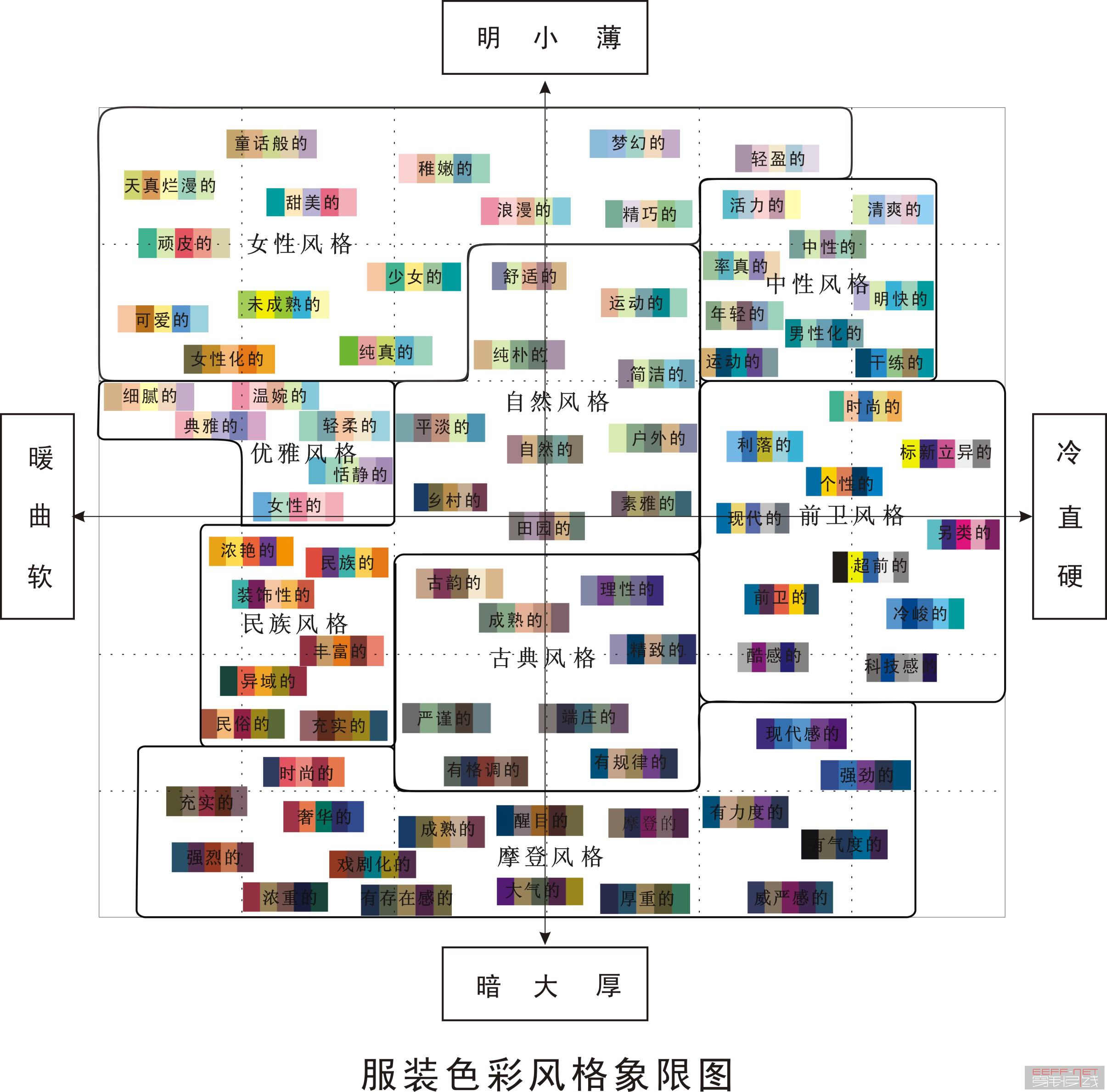 染色表图_染色表格_千年染色表