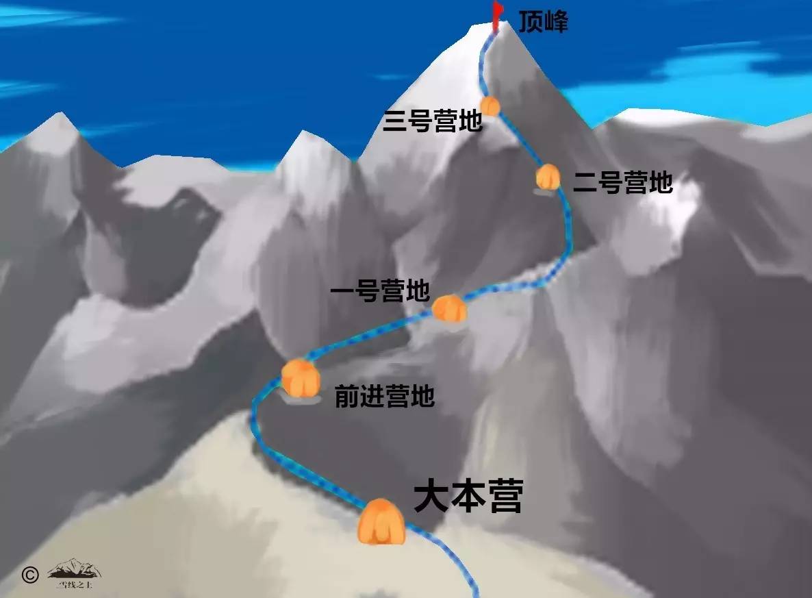 原神雪山上山顶路线_原神雪山山顶怎么上去_原神雪山山顶上山的路