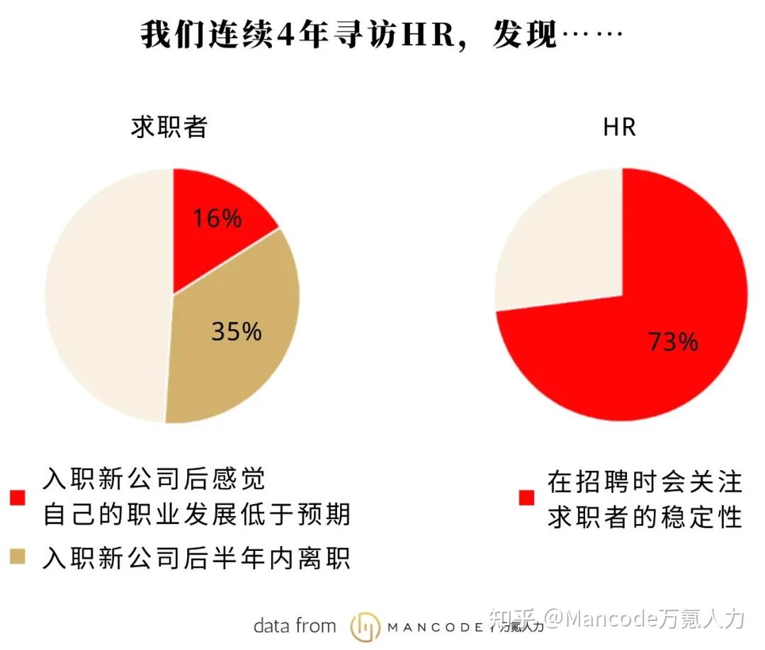 职业介绍_职业介绍是什么意思_职业介绍ppt