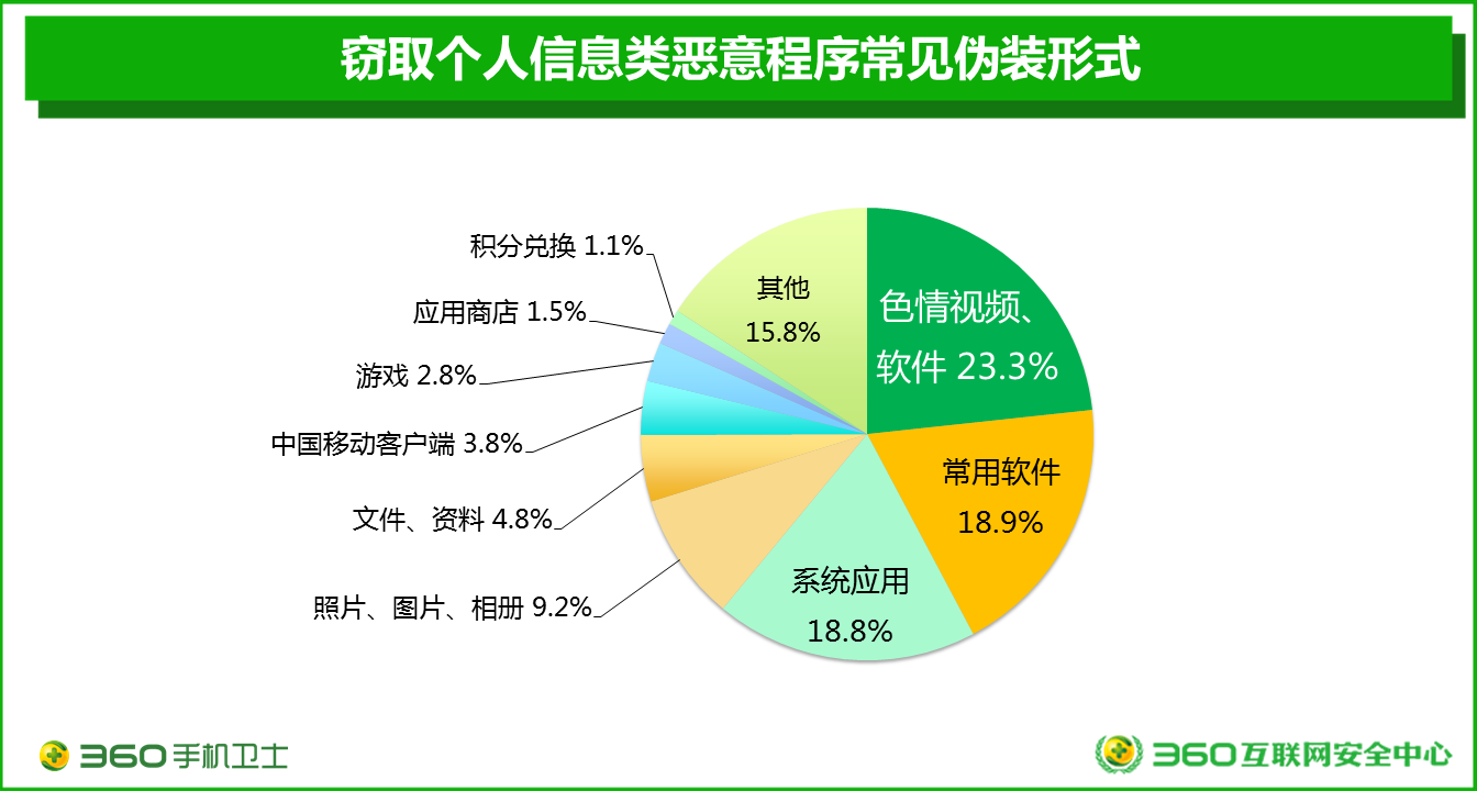 隐私软件_隐私软件怎么卸载_隐私软件app怎么下载