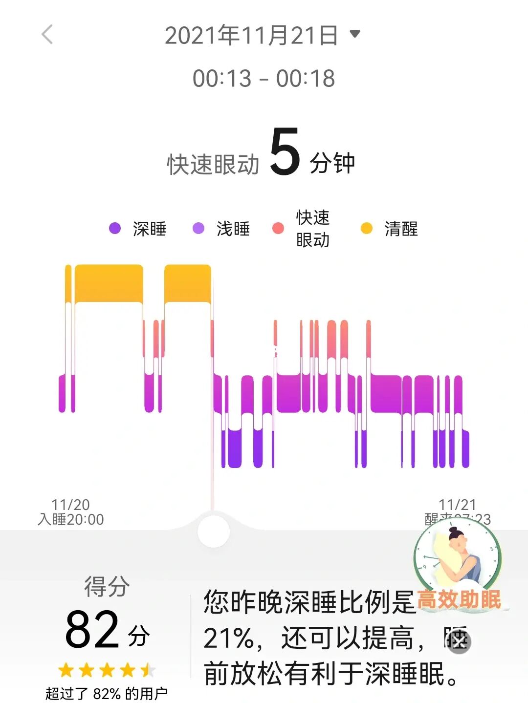 睡眠检测app_睡眠监测app哪个好用_睡眠监测app哪个好知乎