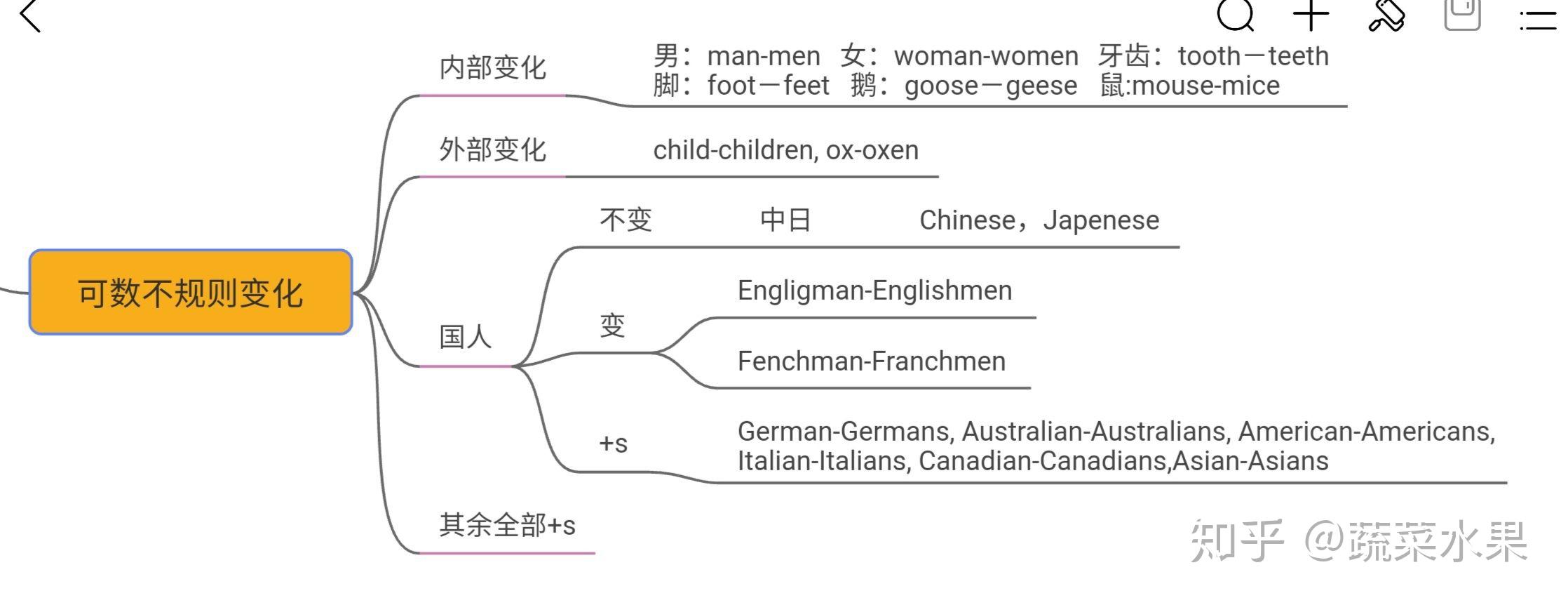 露西英文_英文露西名字的含义_英文露西是什么意思