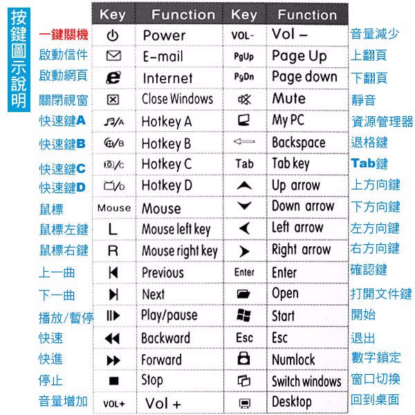 打字入门软件_学好打字的软件_学习打字软件