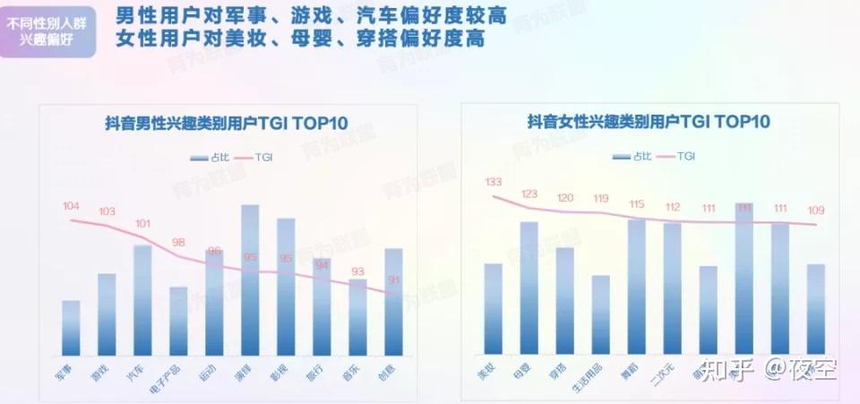 抖音偏好设置为什么没有_抖音偏好设置为什么没有_抖音偏好设置为什么没有