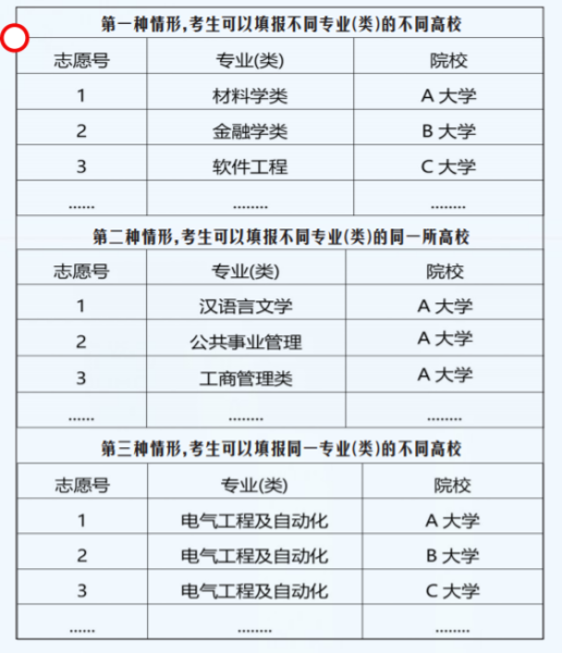 志愿填报助手高考怎么弄_志愿填报助手高考怎么填_高考志愿填报助手