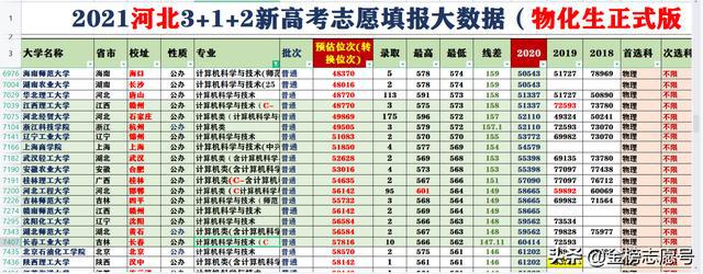 志愿填报助手高考怎么弄_志愿填报助手高考怎么填_高考志愿填报助手