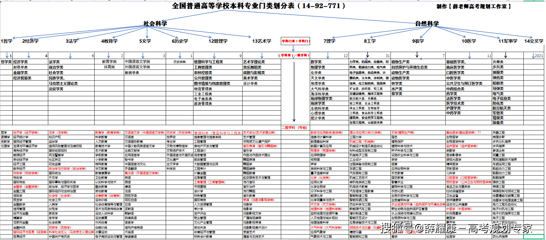 志愿填报助手高考怎么弄_高考志愿填报助手_志愿填报助手高考怎么填