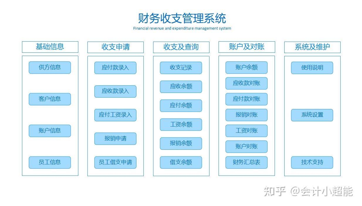 管家婆财务软件_财务软件管家婆怎么新建账套_财务软件管家婆价格