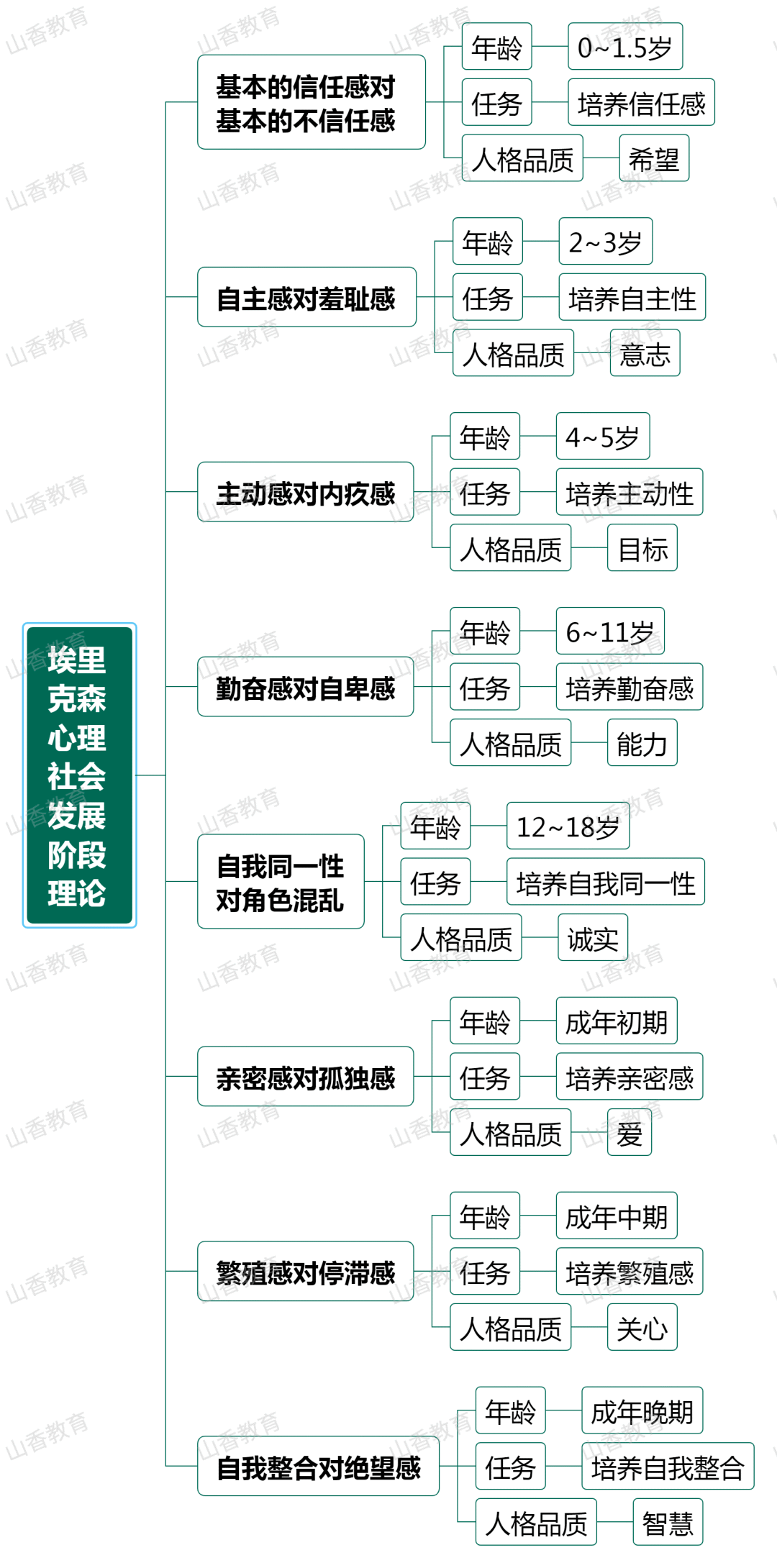 人格健康发展_第五人格游戏是否健康_人格健康的基本表现