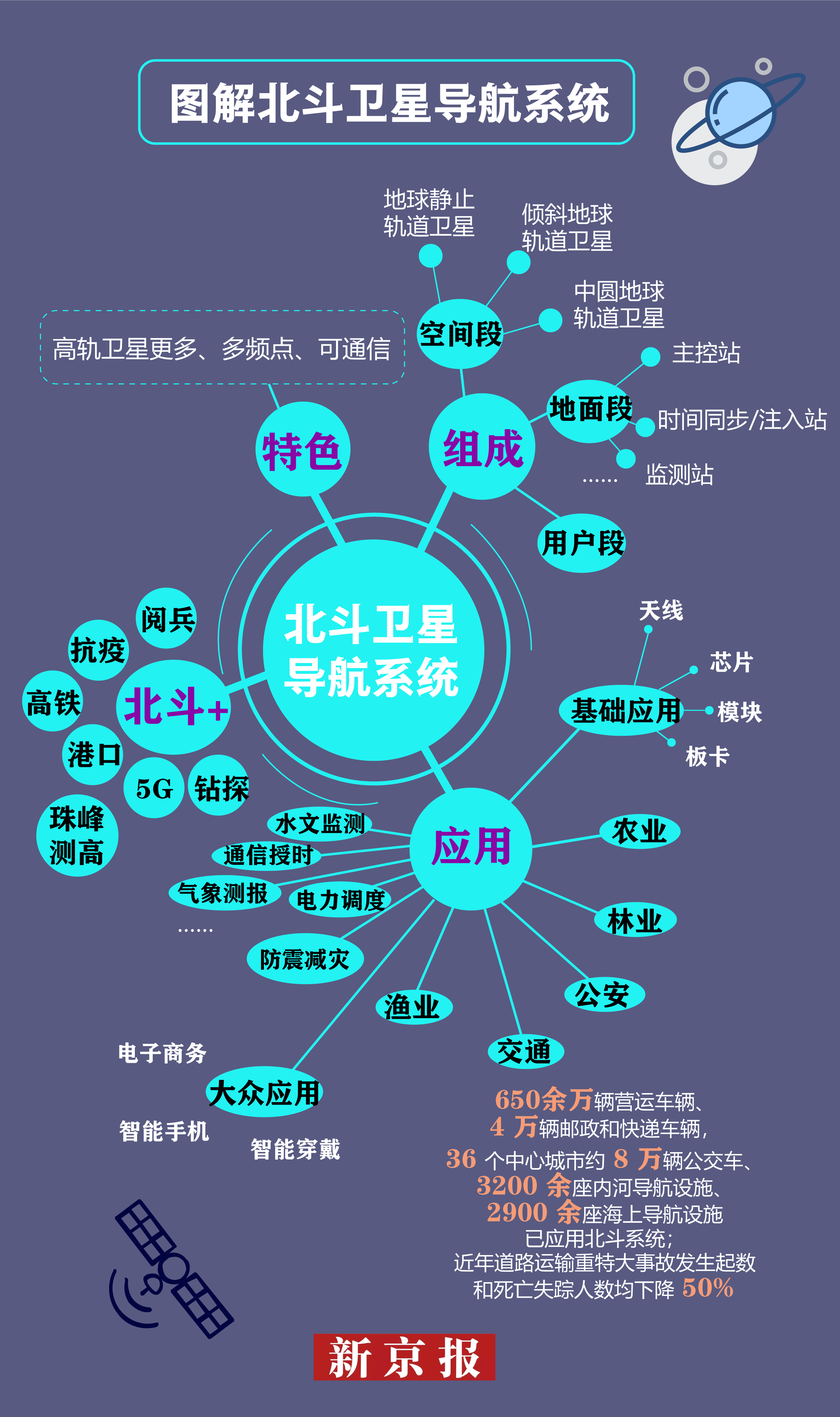 北斗云智能科技有限公司_北斗云_北斗云航导航下载安装