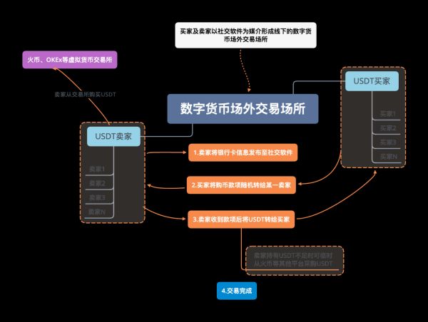 虚拟货币违法吗_货币虚拟违法行为_m1货币m2货币