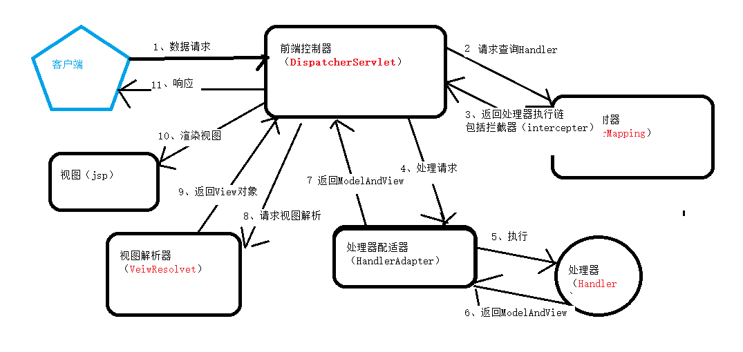 宏哥框架_tbc框架宏_框架宏哥辅助