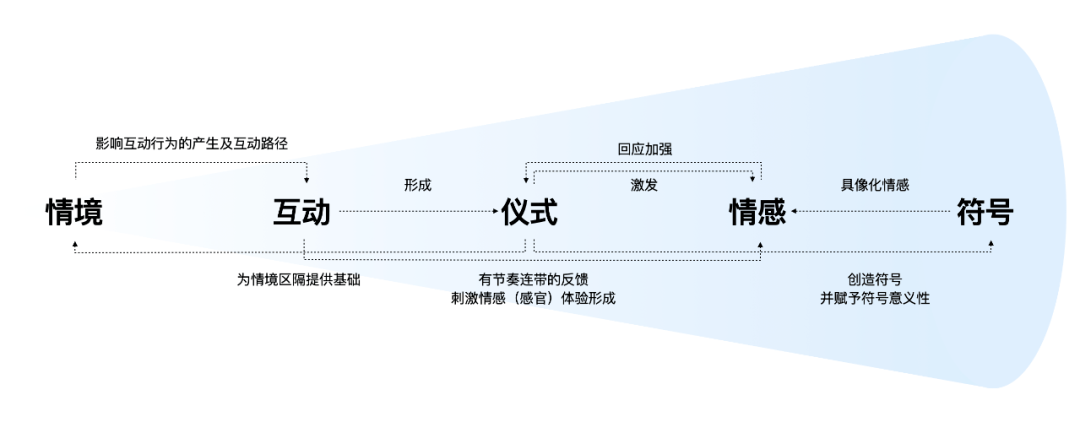 言兑_兑言非所以劝沮_兑言的拼音