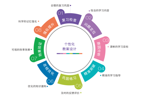 华图教育APP最新版本_华图教育app_华图教育APP面试题在哪