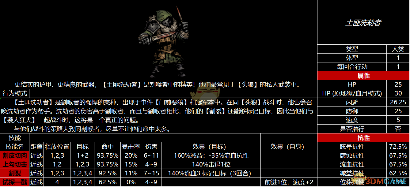 惊险刺激！体验暗黑地牢，挑战冒险乐趣