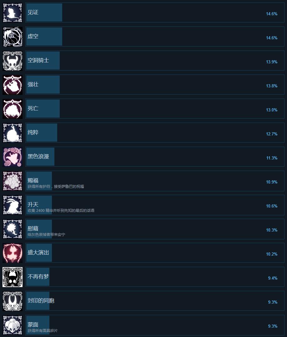 空洞骑士十三个隐藏成就_空洞骑士成就攻略_空洞骑士全成就