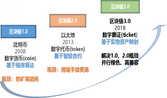 比特币软件_如何下载比特币软件_比特币软件下载安装