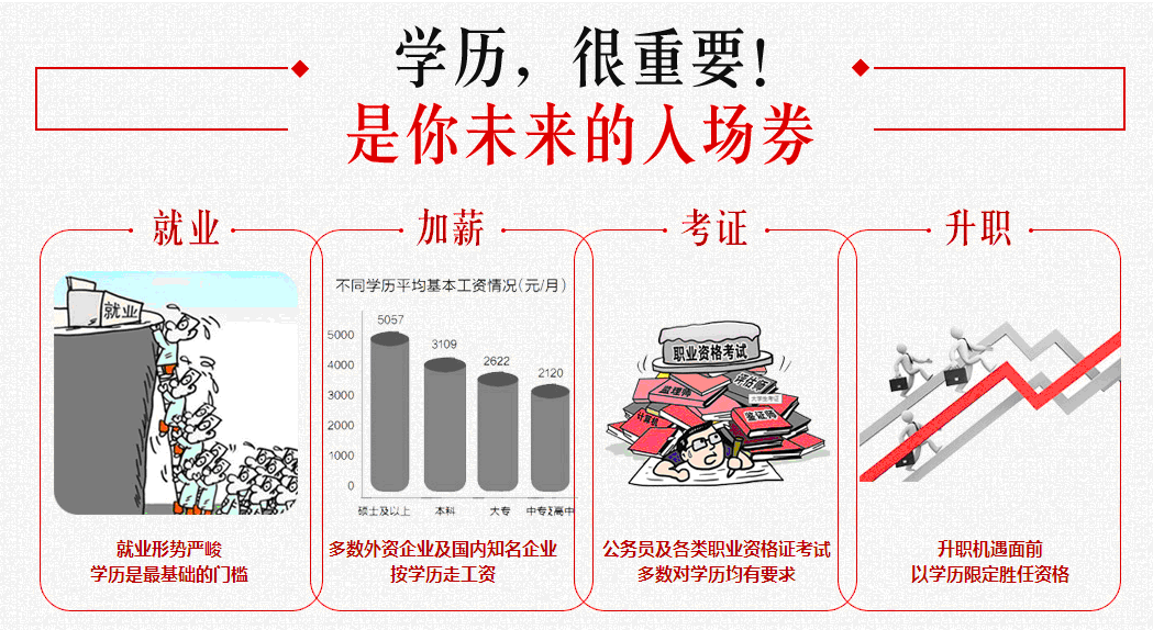 网络用语查我学历什么意思_查学历是什么网_什么是学历查询报告