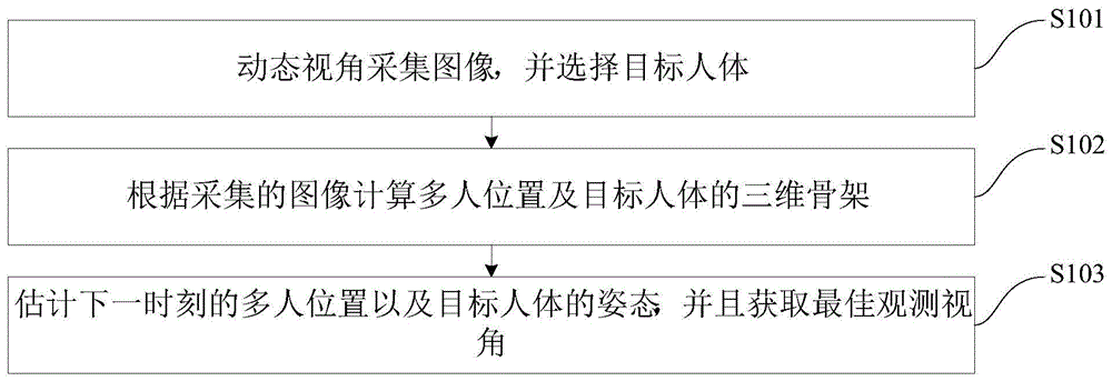 兽境猎犬_原神兽境猎犬_兽境猎犬地图怎么开