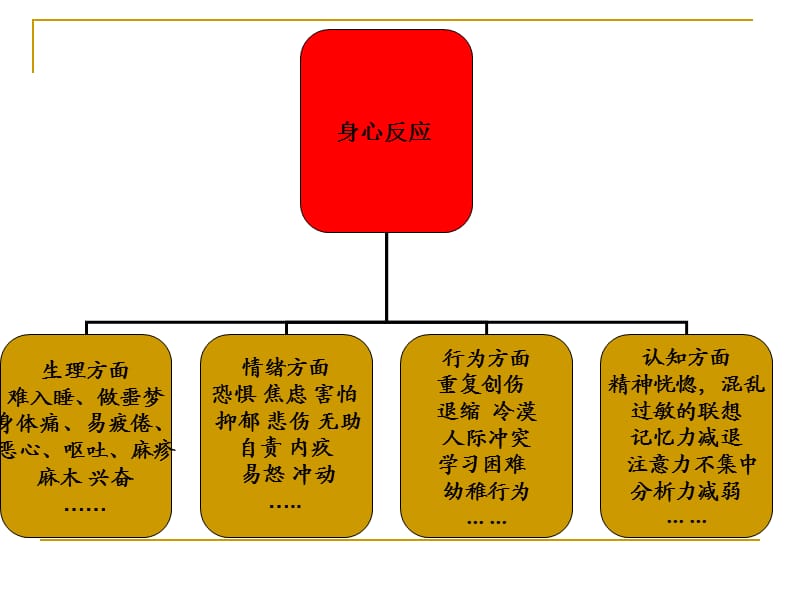 应对心理危机时最常见的资源类型有哪些_应对心理危机常见的资源_应对心理危机常见的资源有哪些