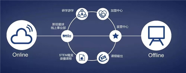 超星网络教学平台_超星学习_超星学系统