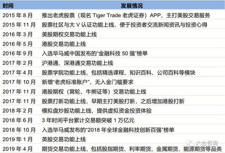 老虎证券app官网下载_老虎证券app下载版本_老虎证券官方网站下载