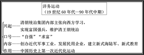 亚洲王朝3帝国时代_帝国时代3亚洲王朝_帝国时代亚洲王朝国家排名