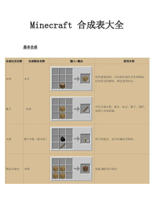 我的世界转化桌合成表_转化桌模组合成表_转化桌合成公式