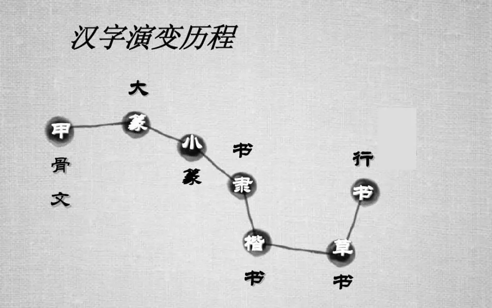 汉字攻防战免广告_汉字公益广告语_巧用汉字的广告