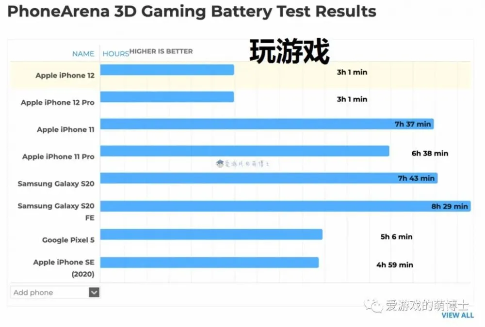 便宜玩手机好游戏推荐_什么手机玩游戏又便宜又好_便宜点游戏手机