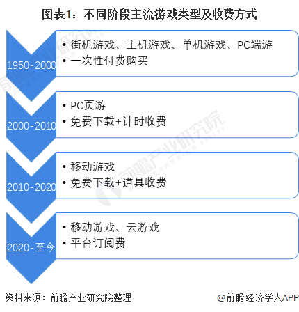 手机付费手游_手机端游戏支付_游戏支付平台