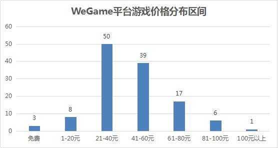 手机设计游戏者3_手机设计游戏软件_如何手机设计游戏