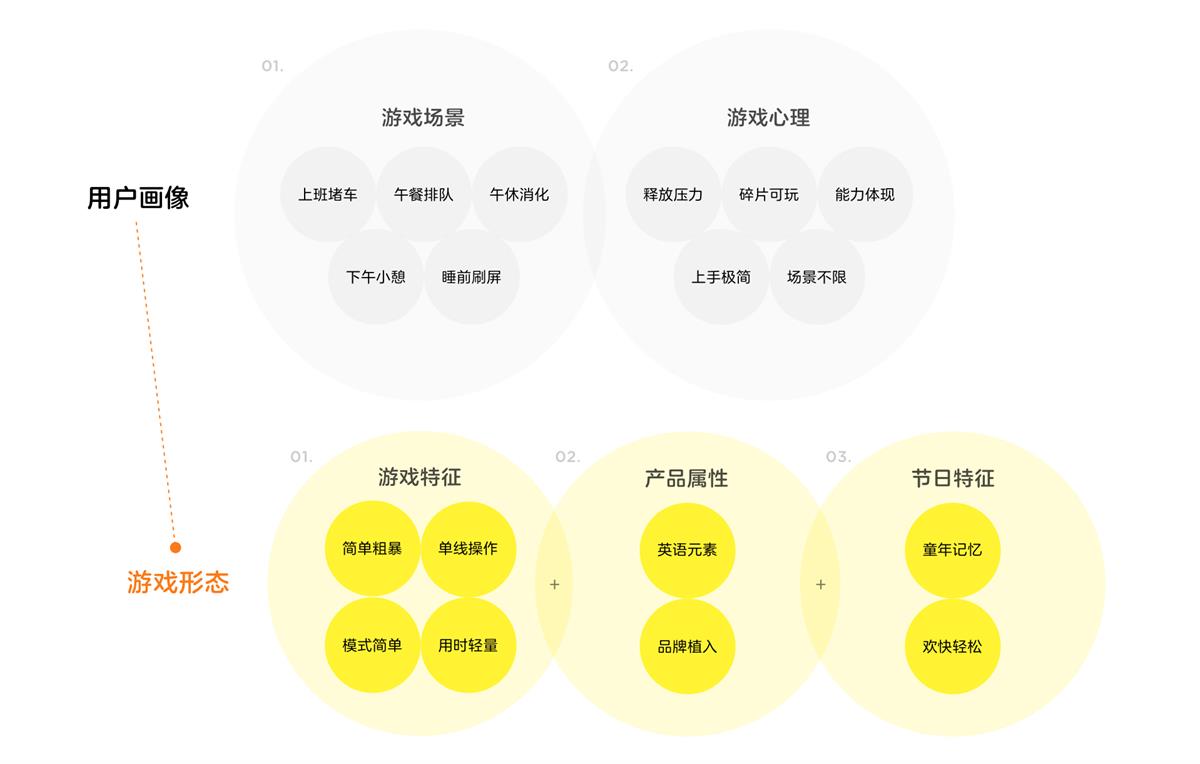 如何手机设计游戏_手机设计游戏者3_手机设计游戏软件